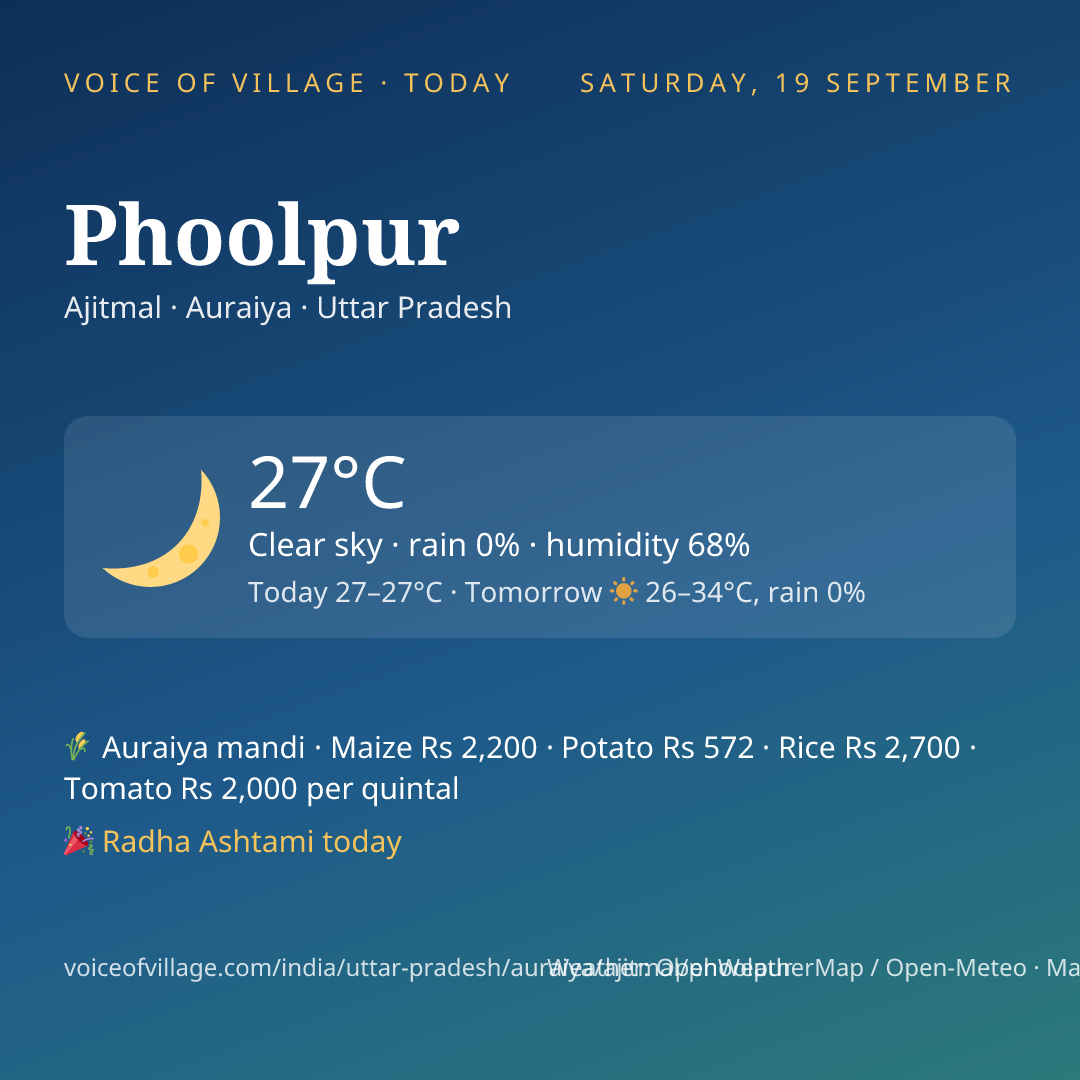 Phoolpur today