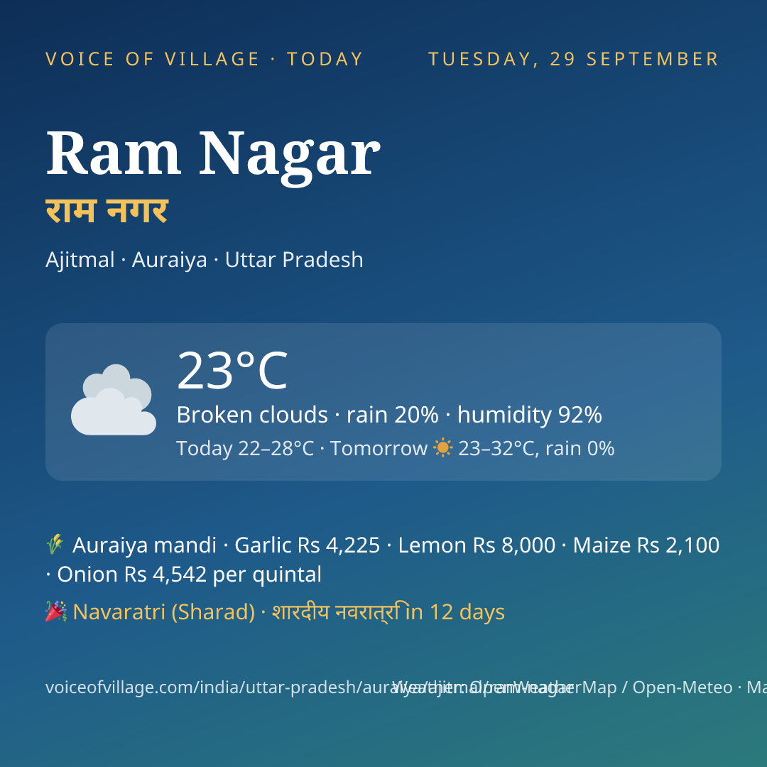 Ram Nagar today
