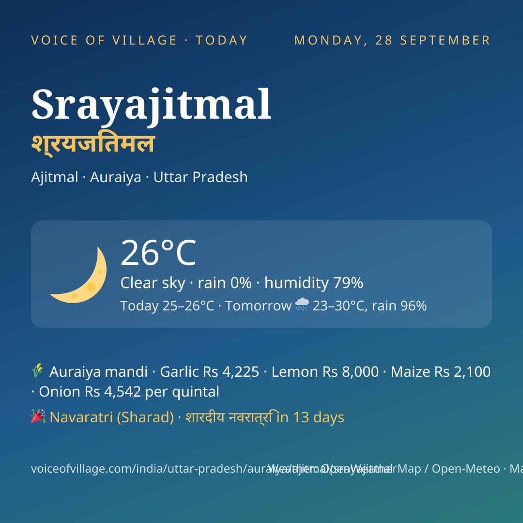 Srayajitmal today