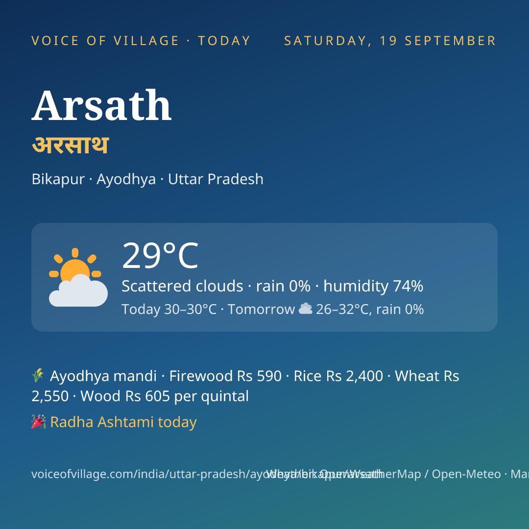 Arsath today