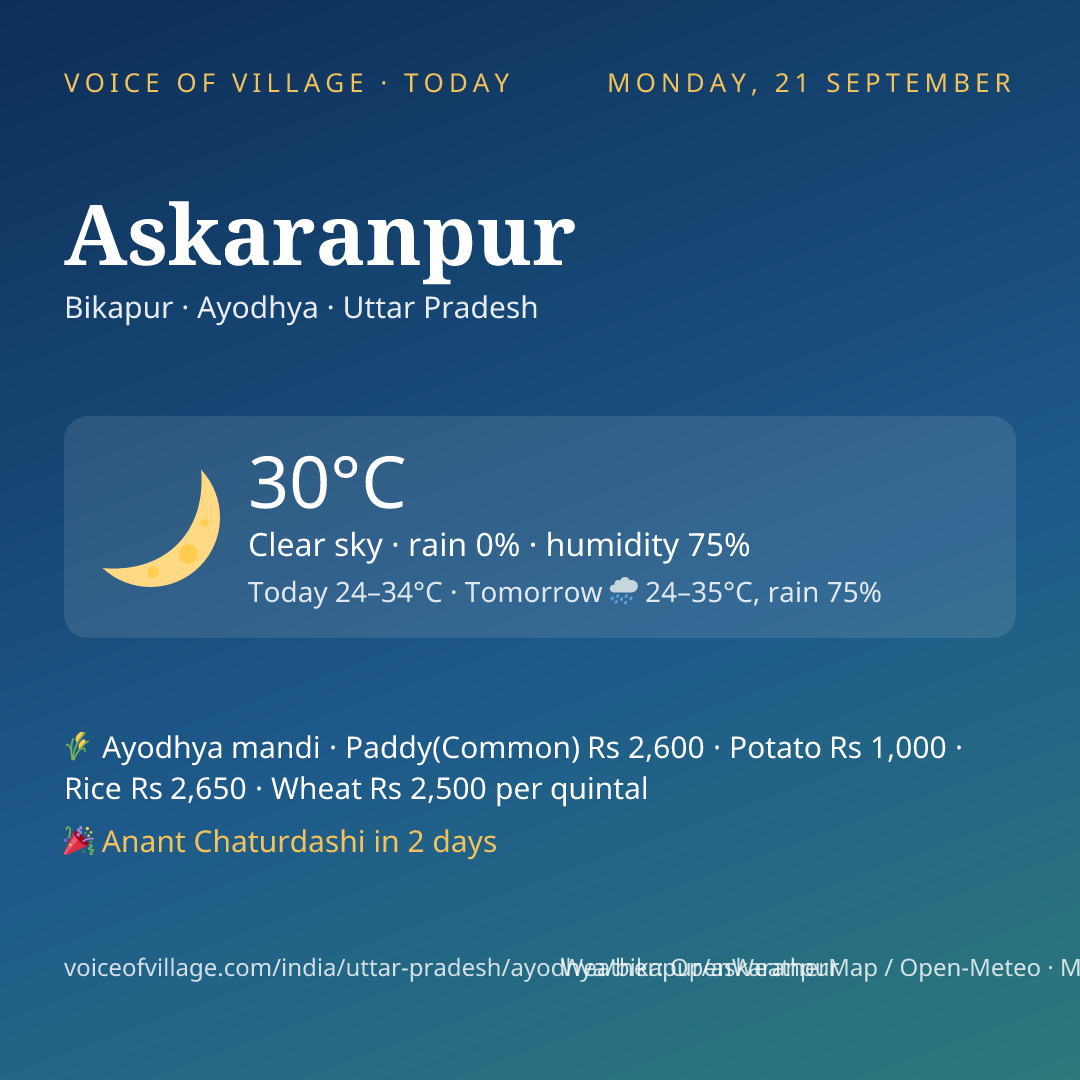Askaranpur today