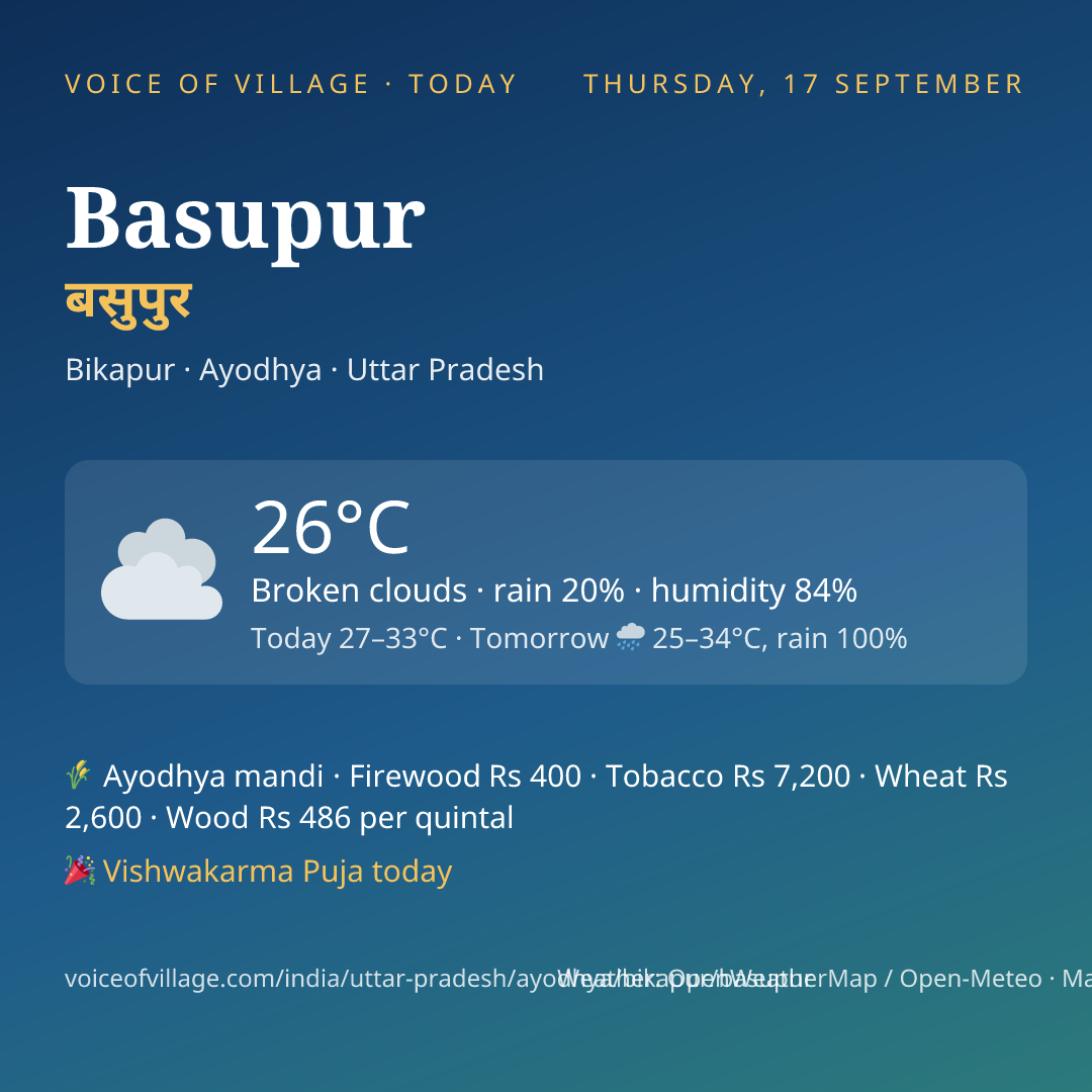 Basupur today