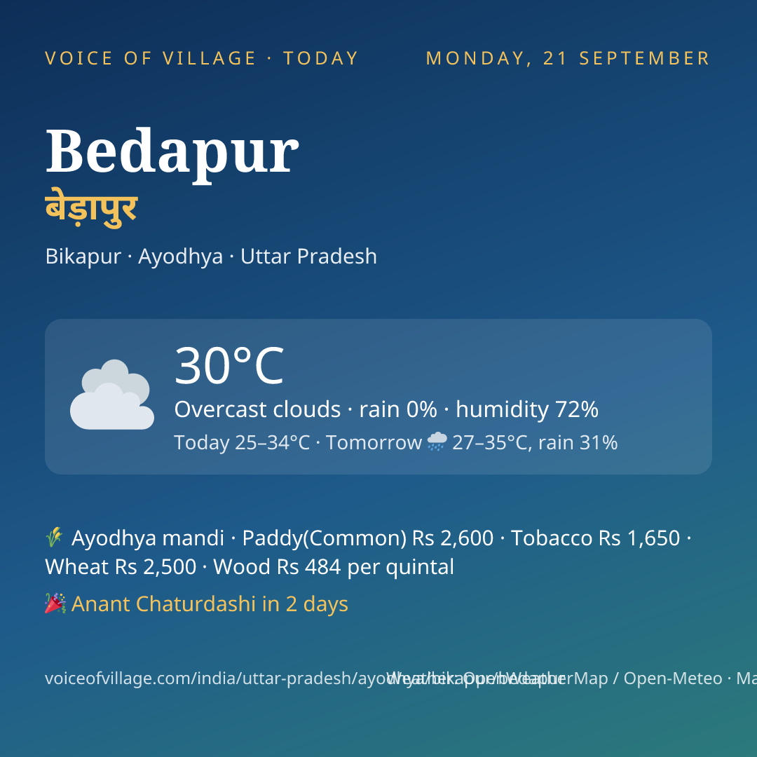 Bedapur today