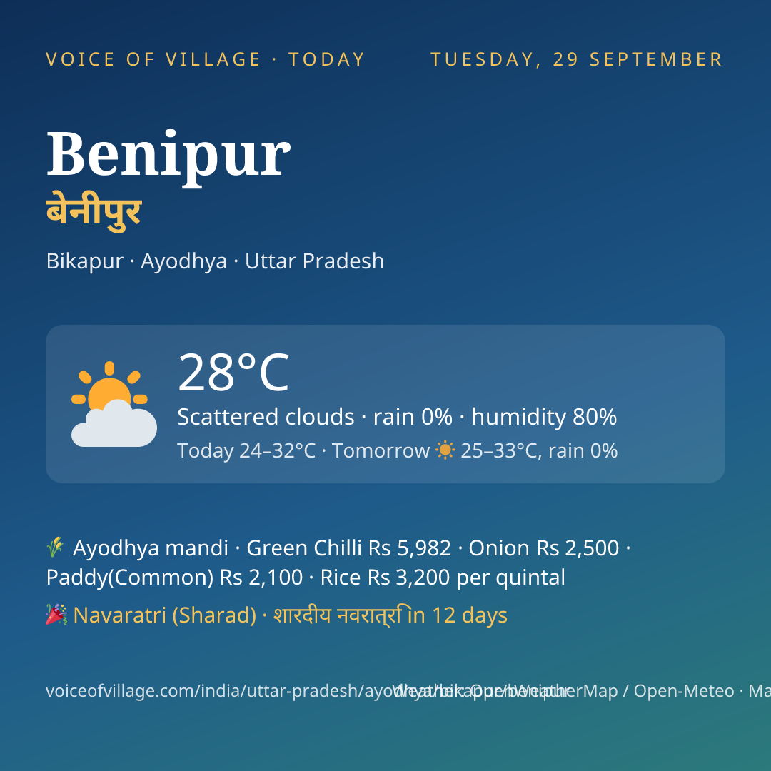 Benipur today