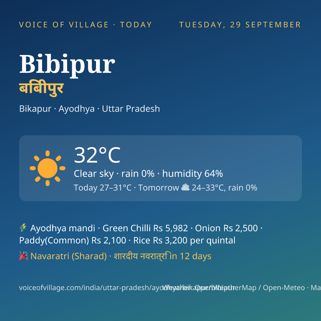 Bibipur today