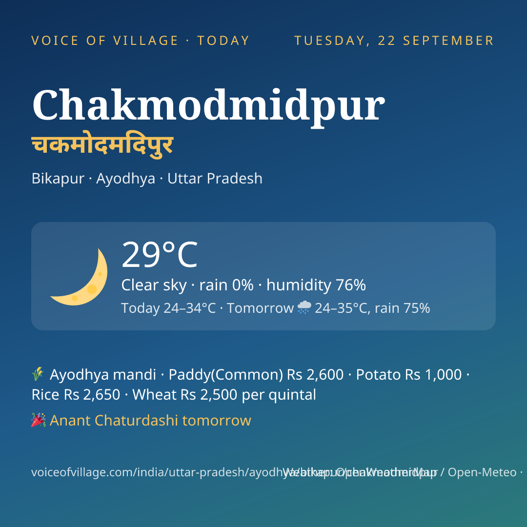 Chakmodmidpur today