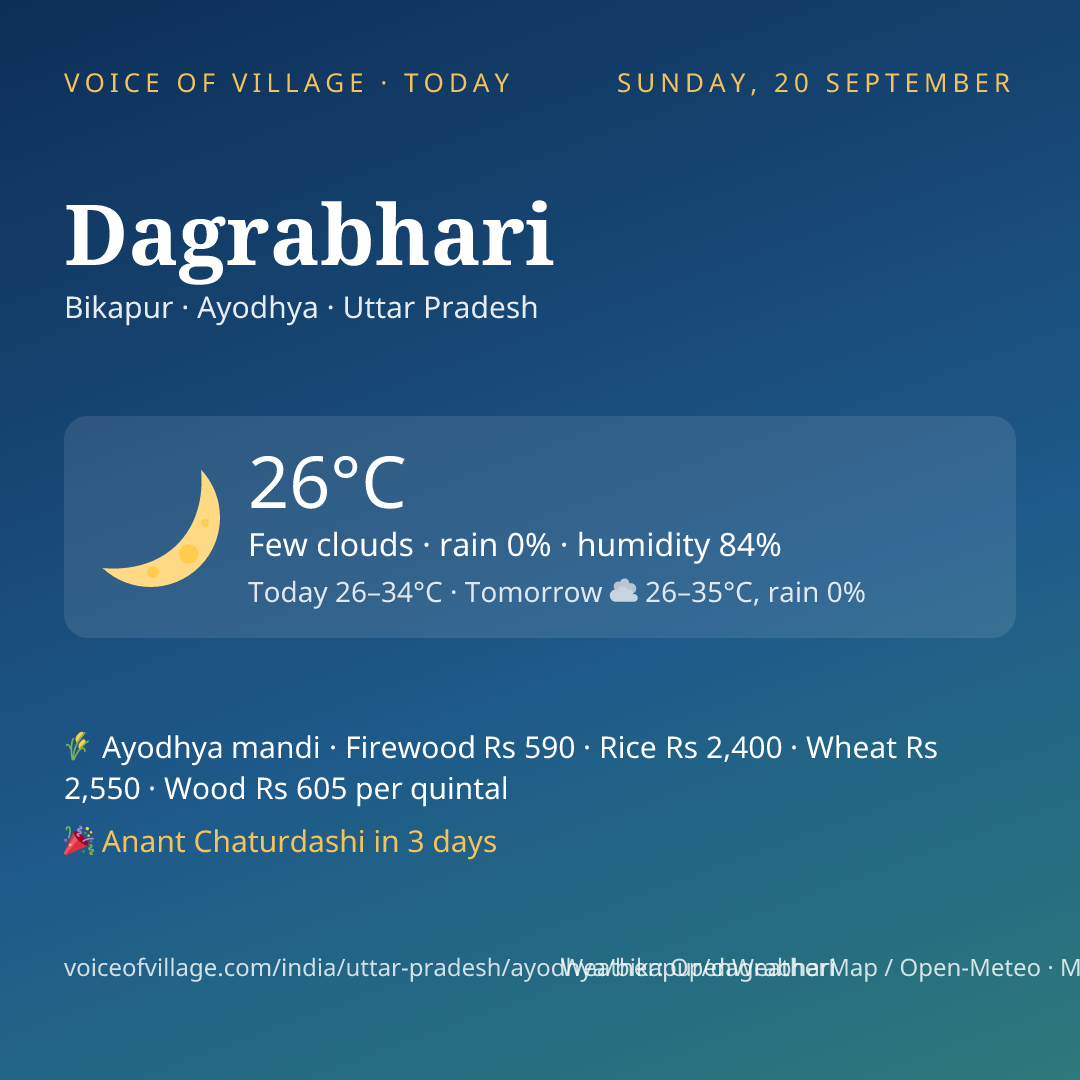 Dagrabhari today