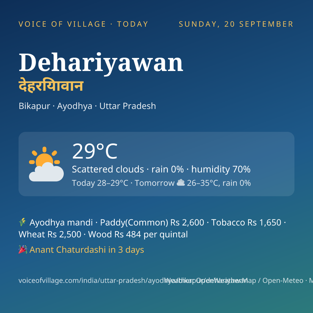Dehariyawan today