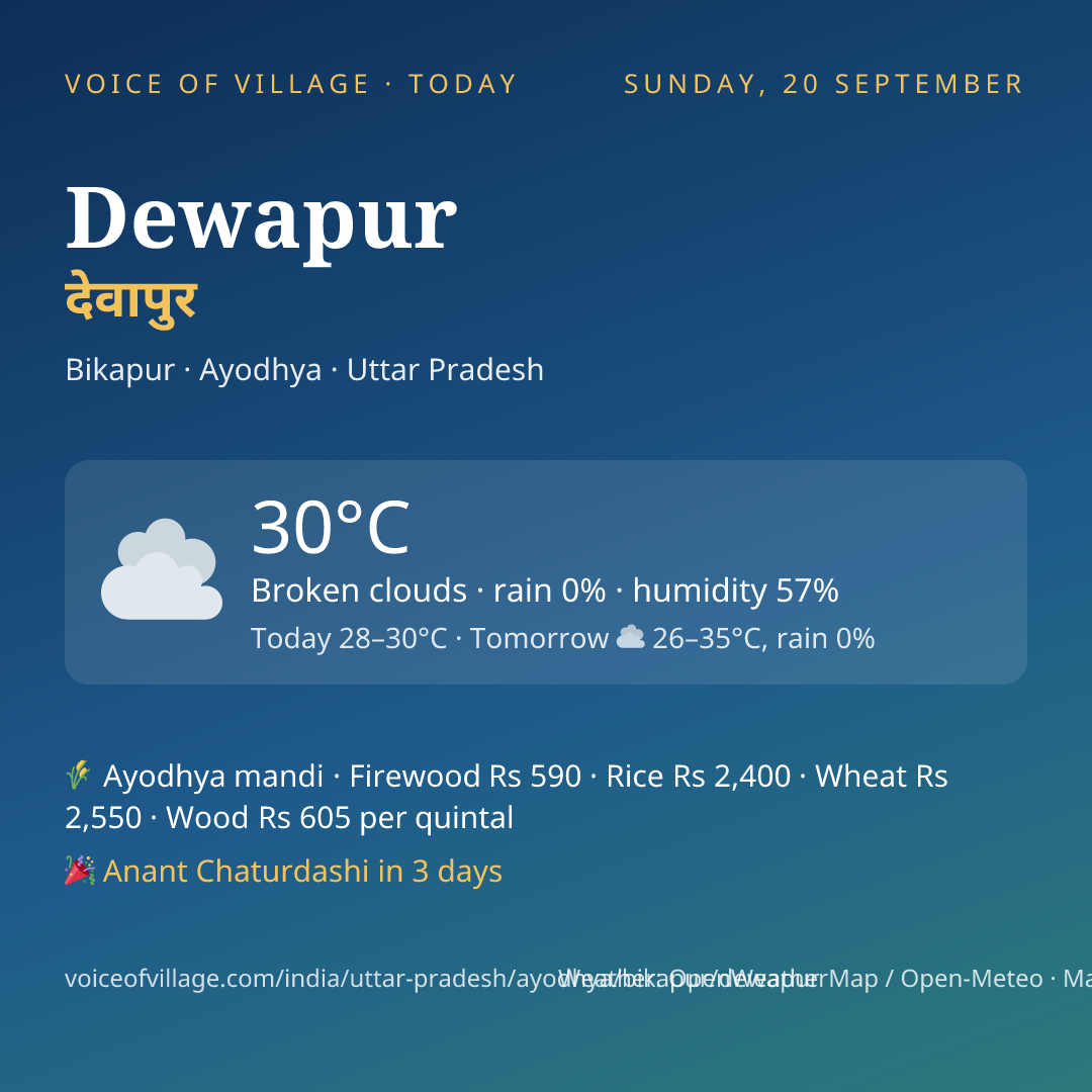 Dewapur today