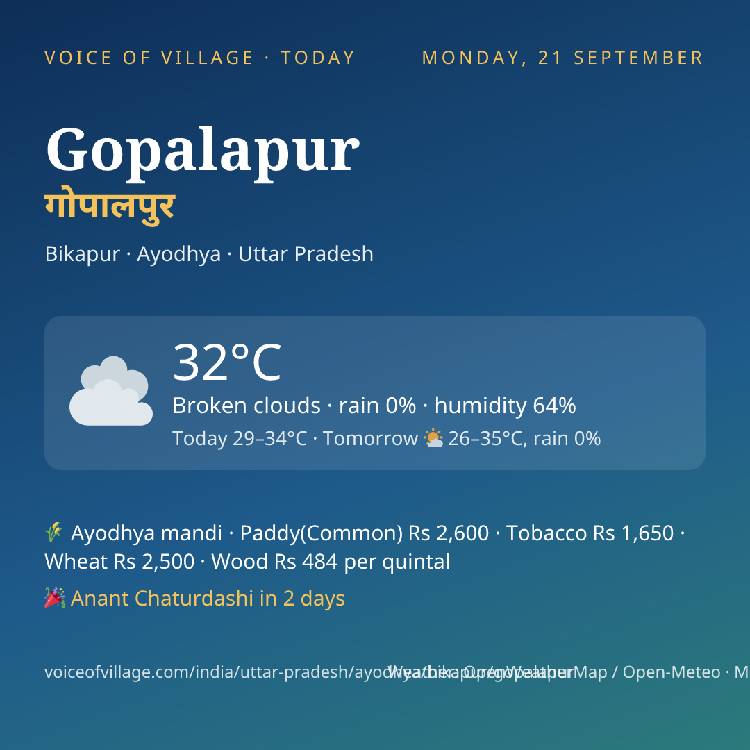 Gopalapur today