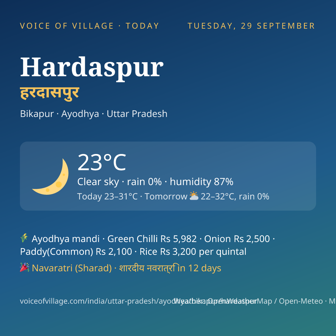 Hardaspur today