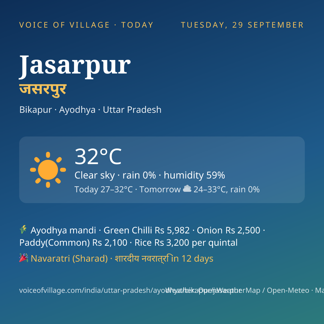 Jasarpur today