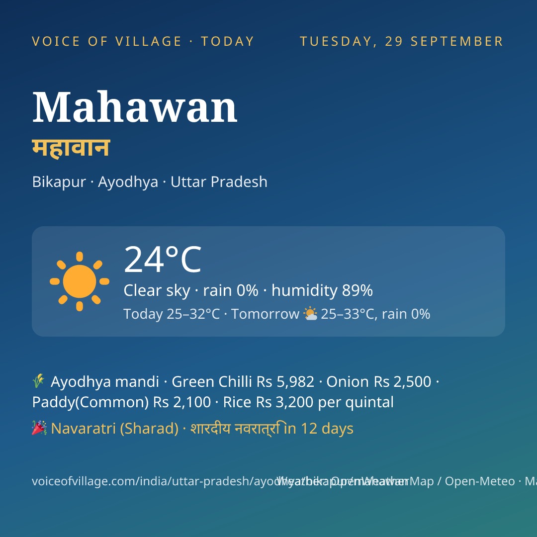 Mahawan today