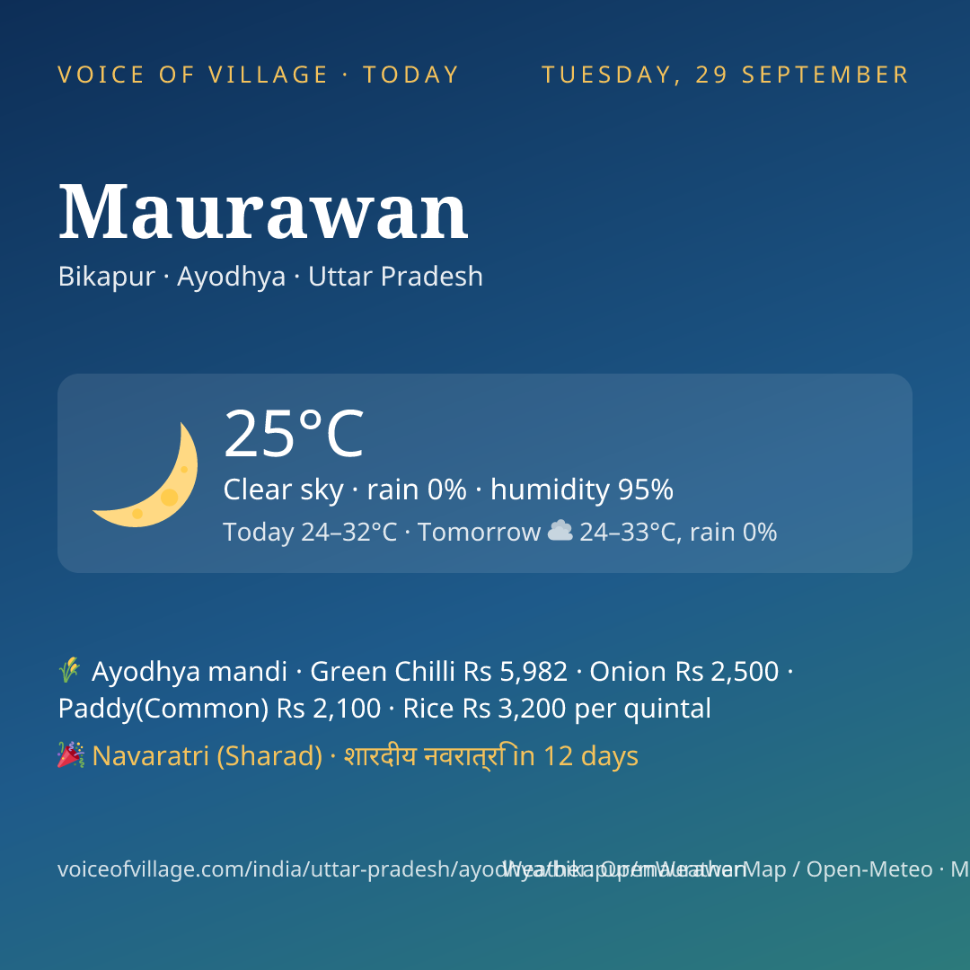 Maurawan today