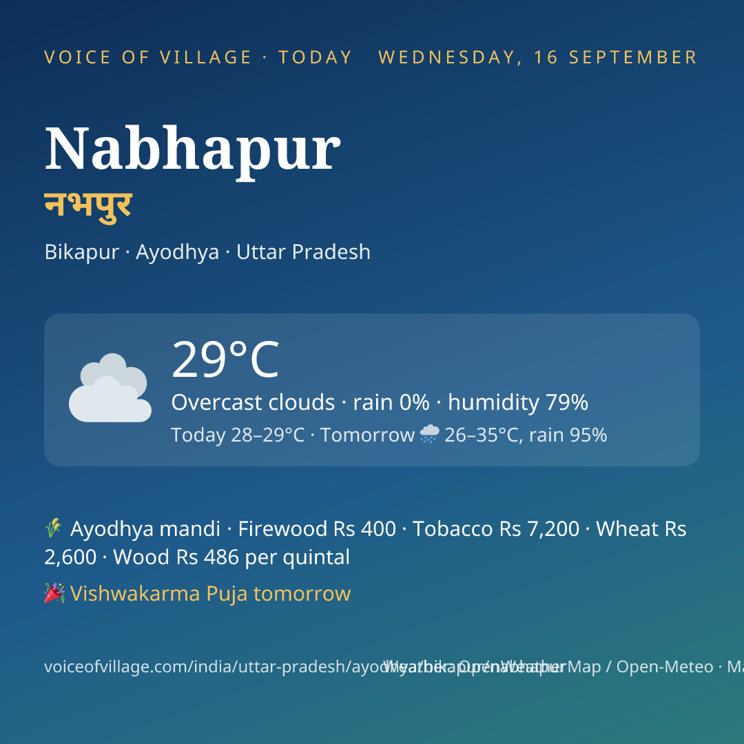 Nabhapur today
