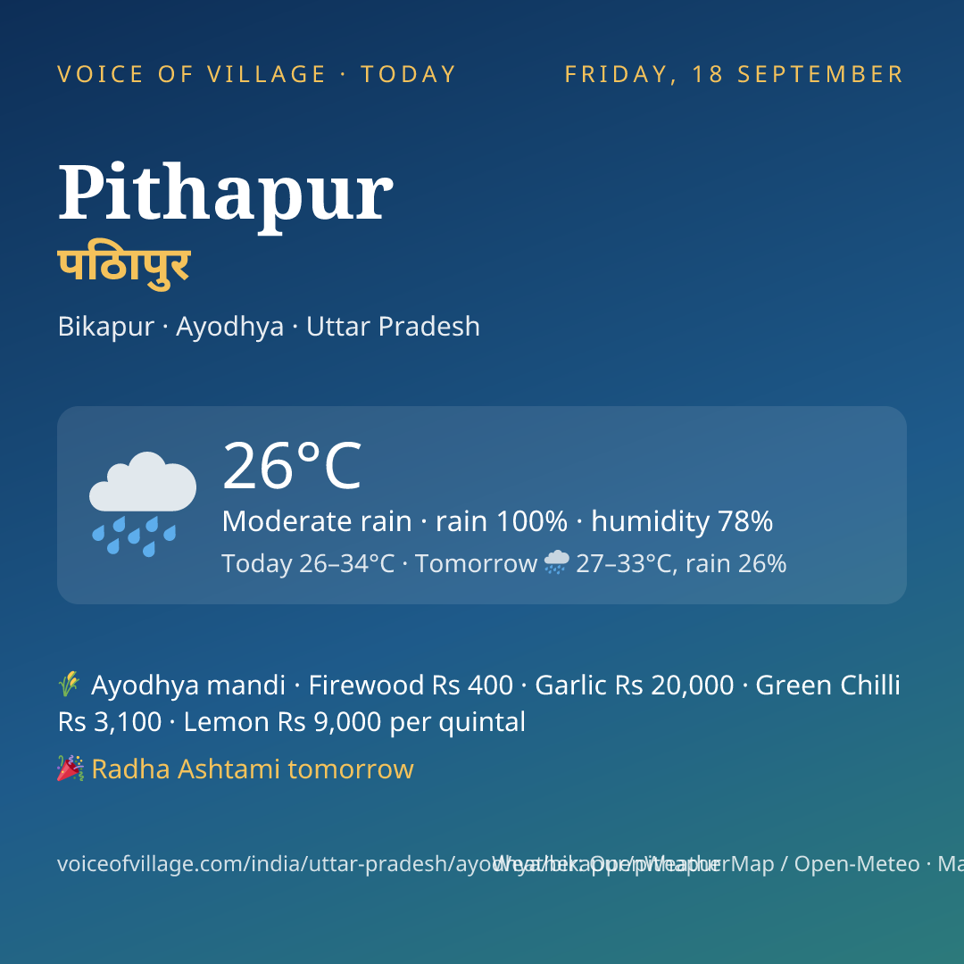 Pithapur today
