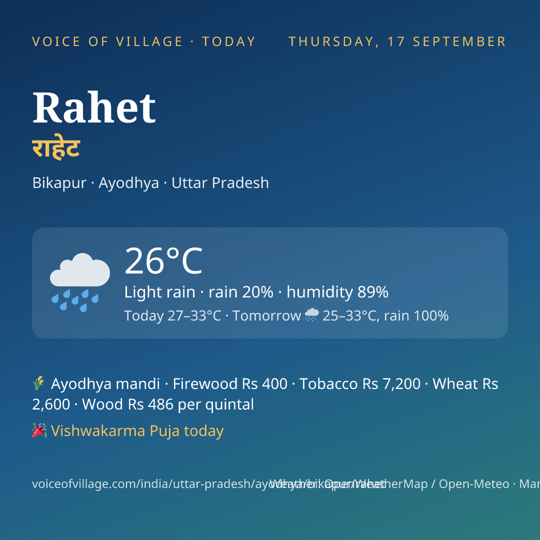Rahet today