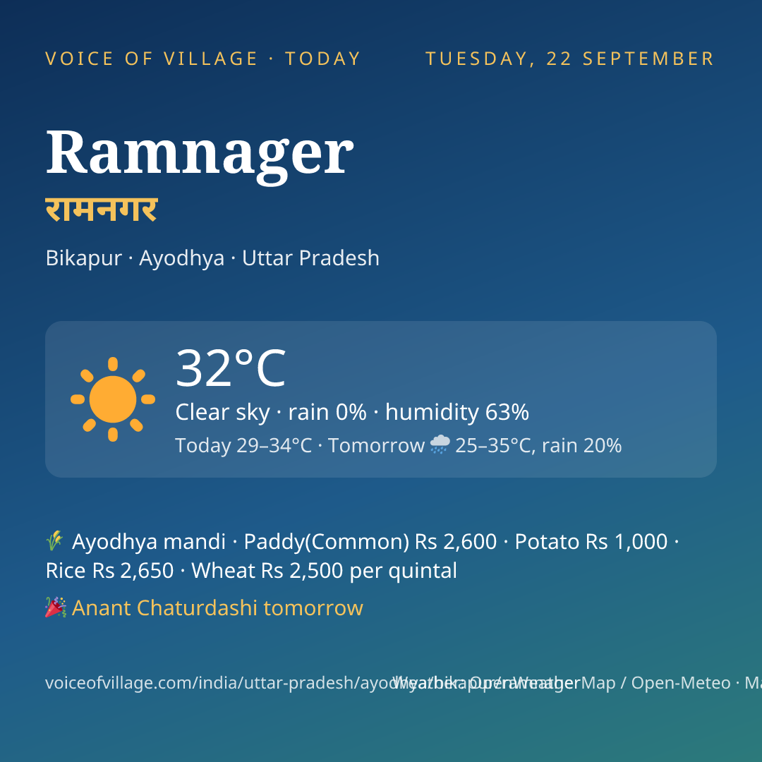 Ramnager today