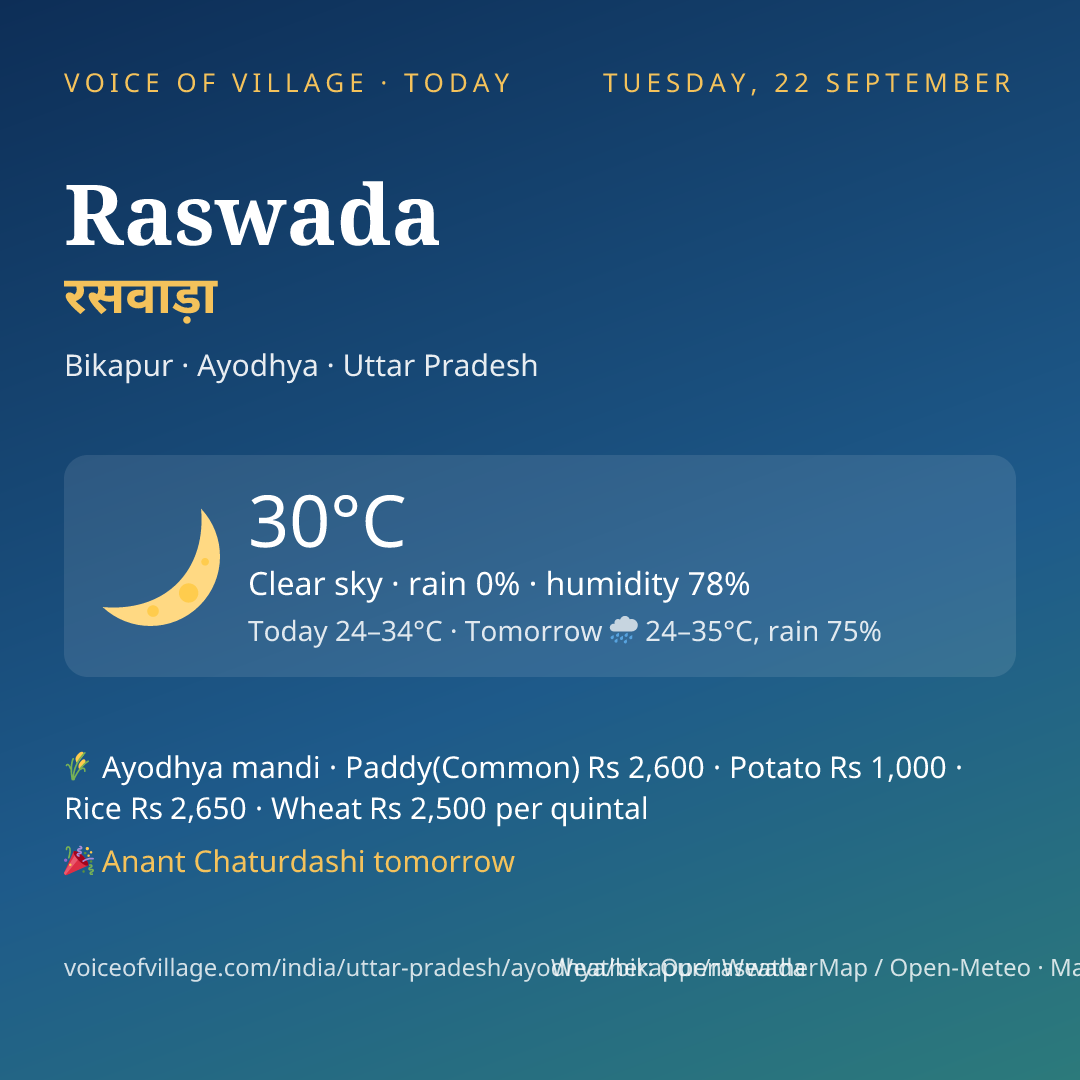 Raswada today