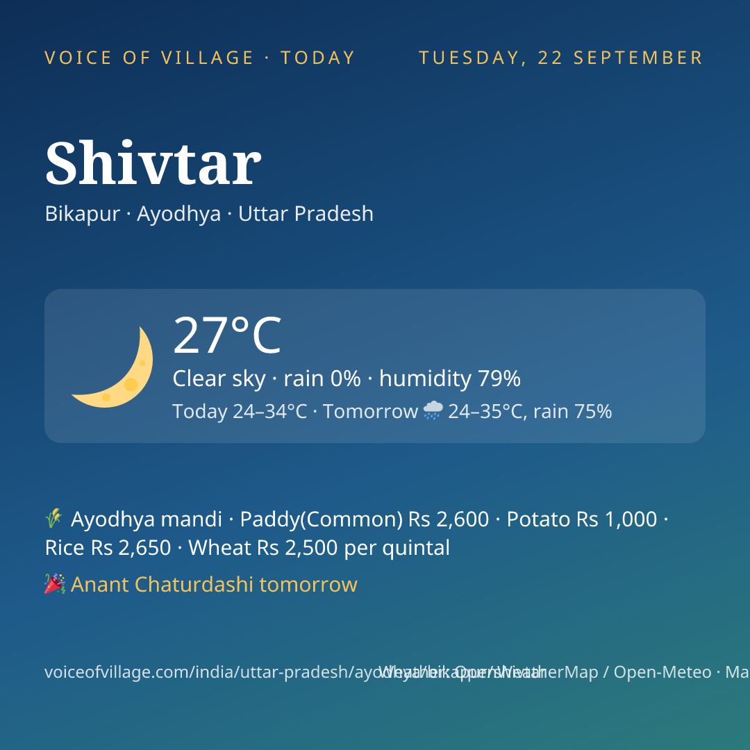 Shivtar today