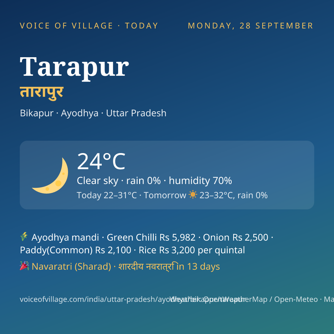Tarapur today