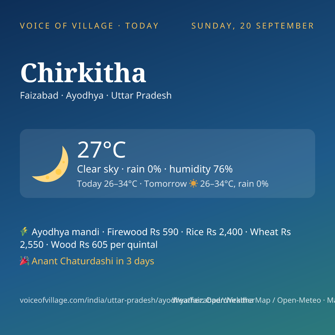 Chirkitha today