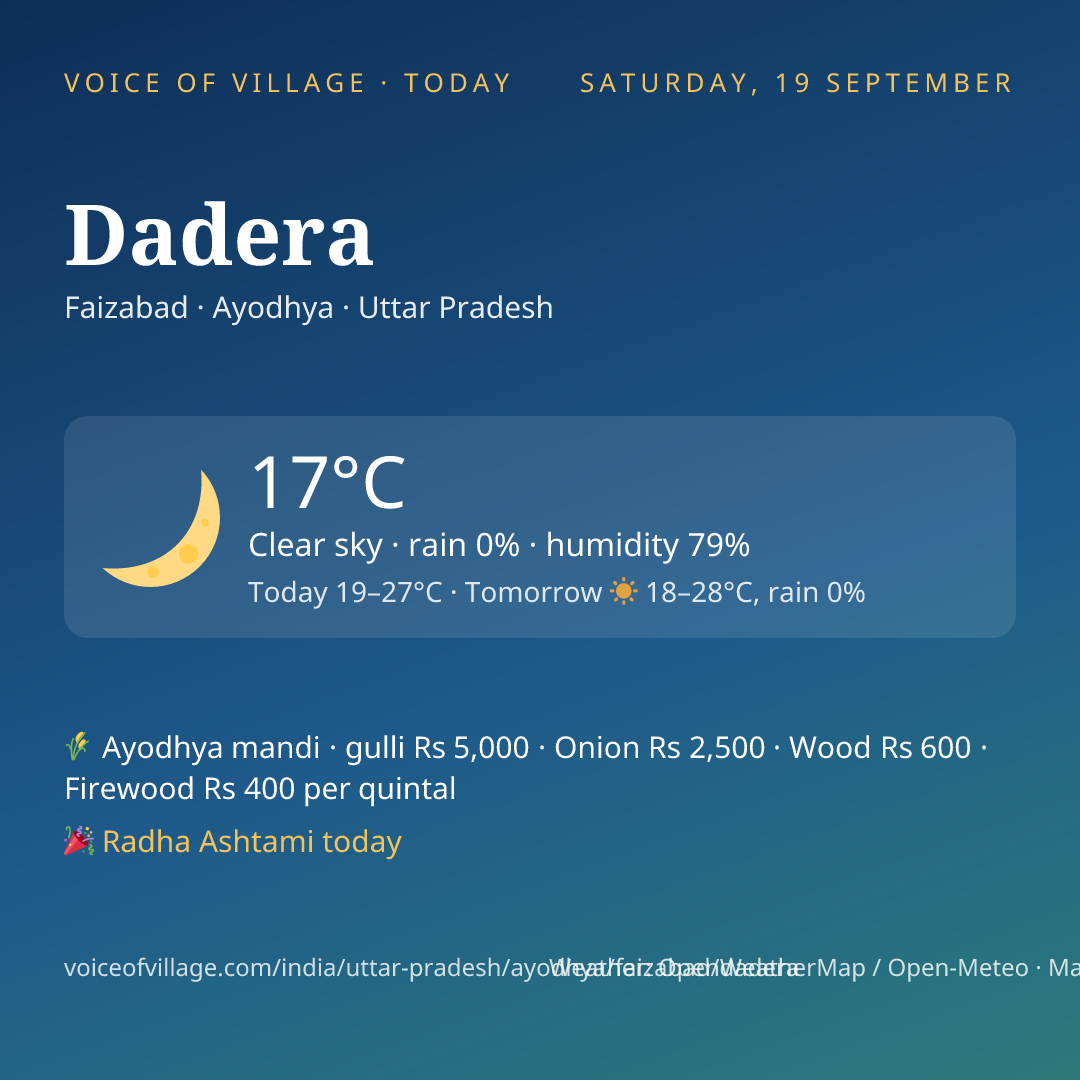 Dadera today