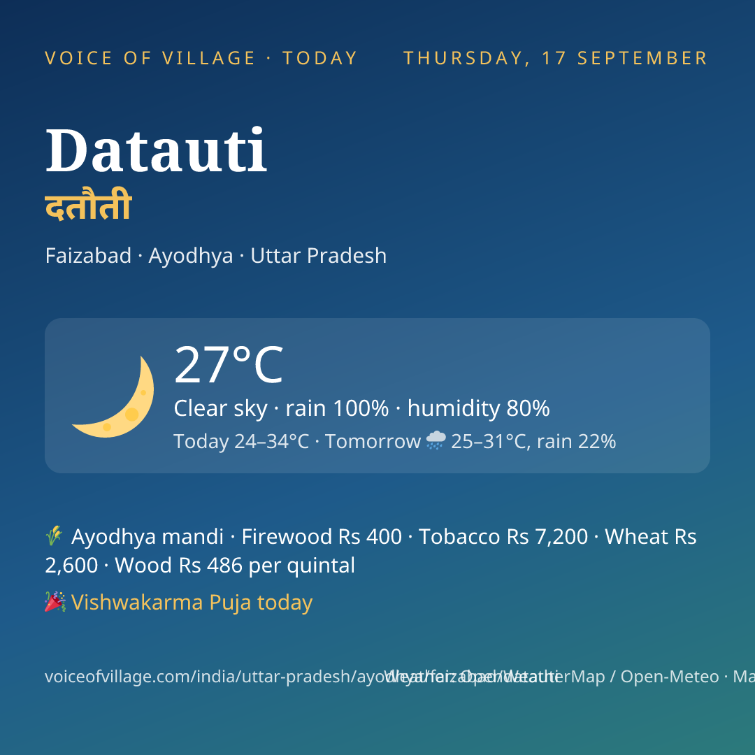 Datauti today