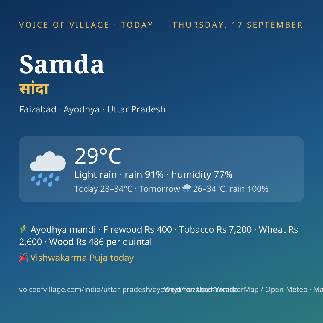 Samda today