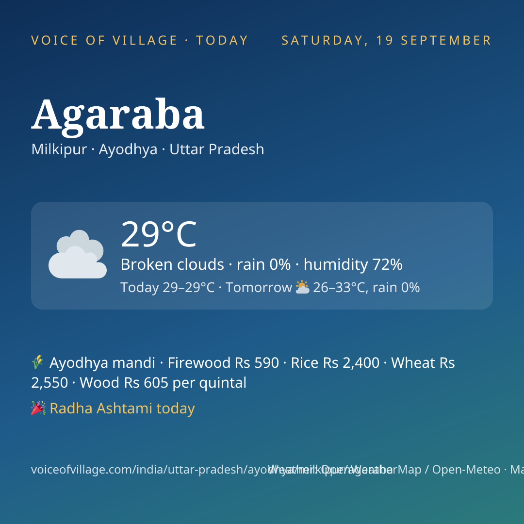 Agaraba today