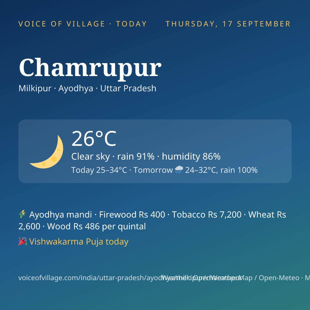 Chamrupur today