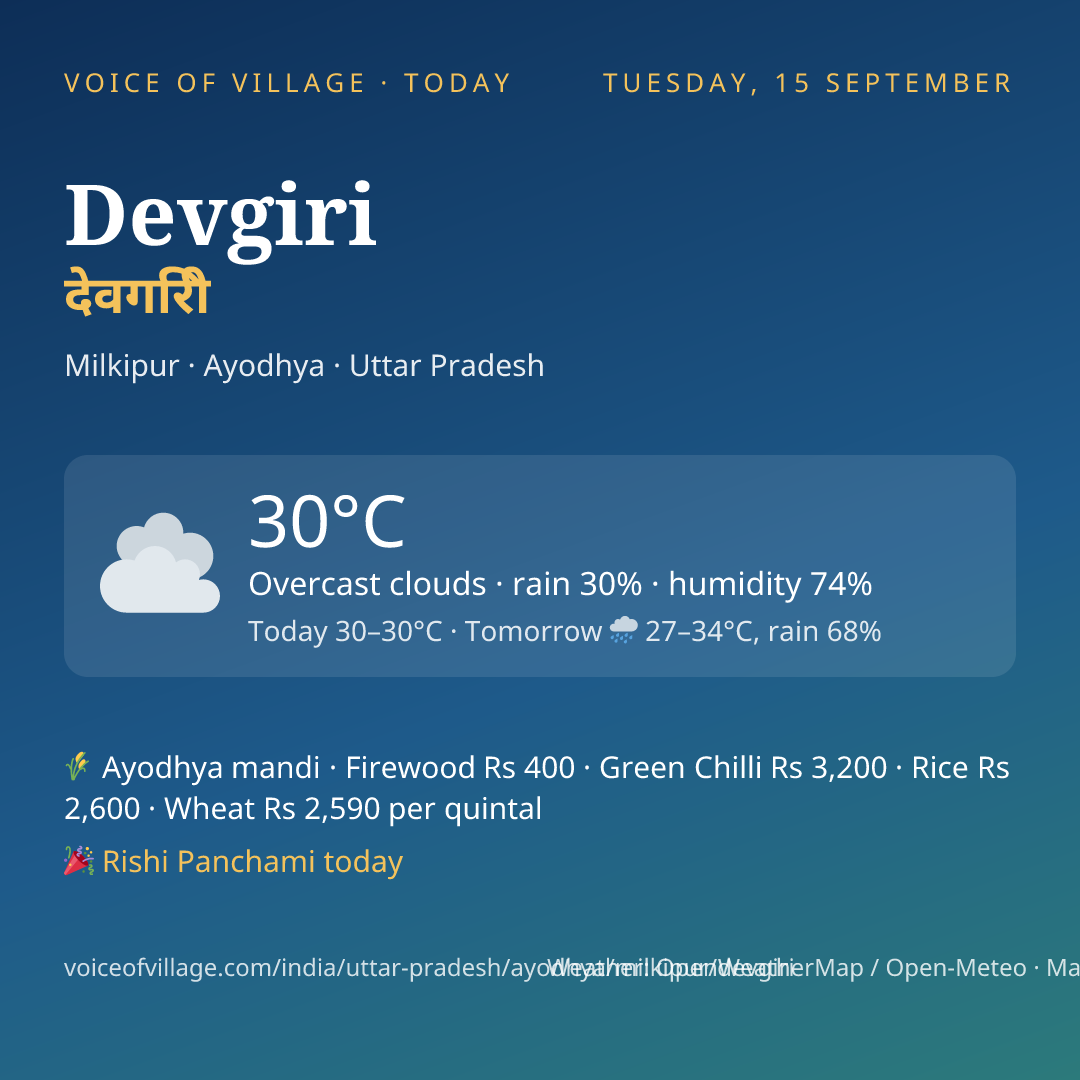 Devgiri today