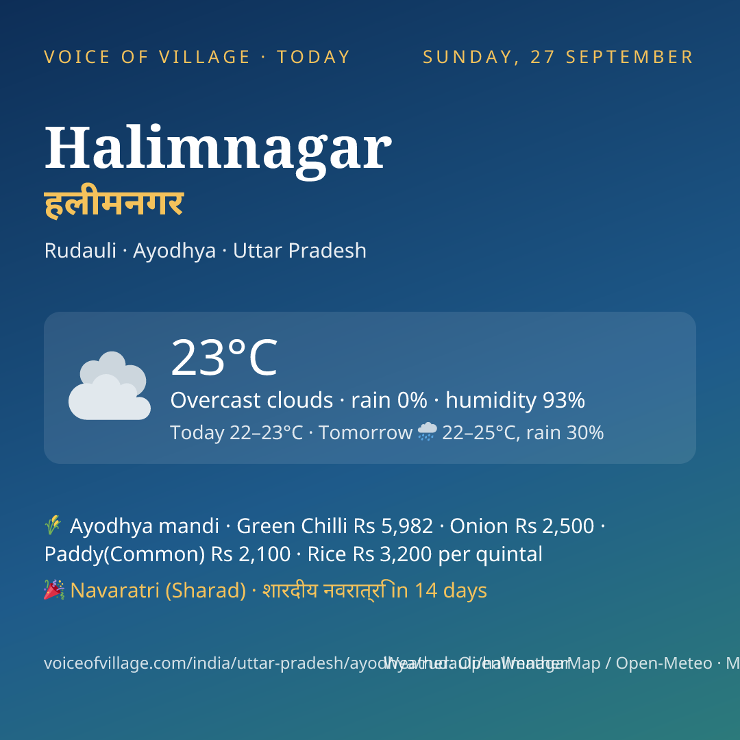 Halimnagar today