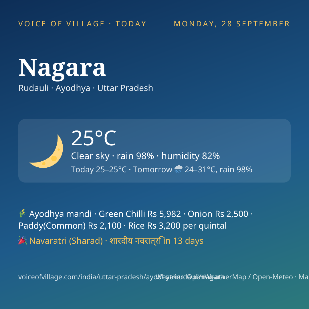 Nagara today