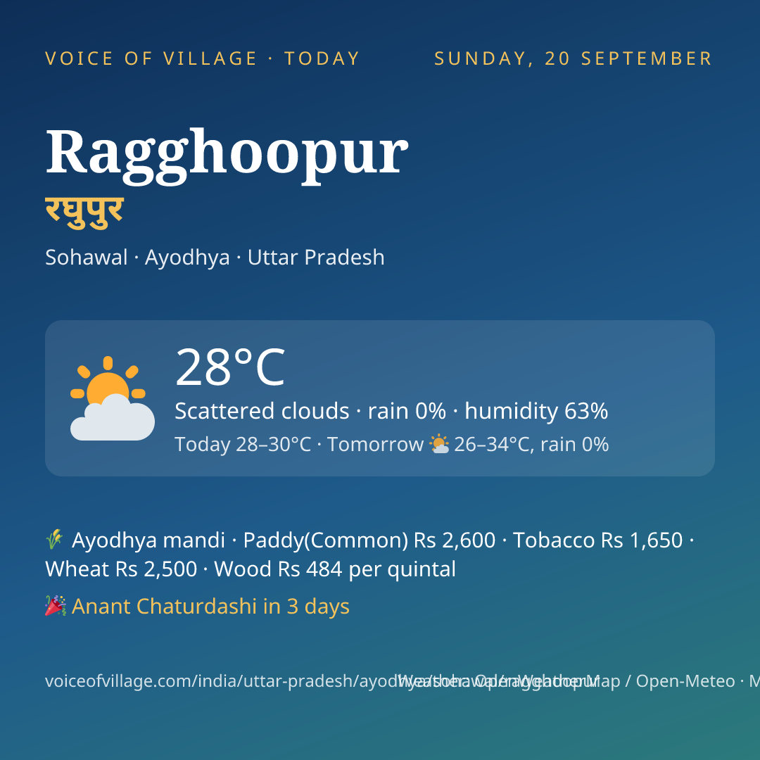Ragghoopur today