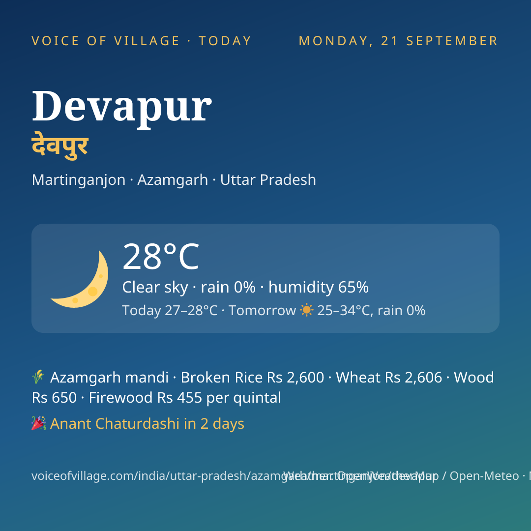 Devapur today