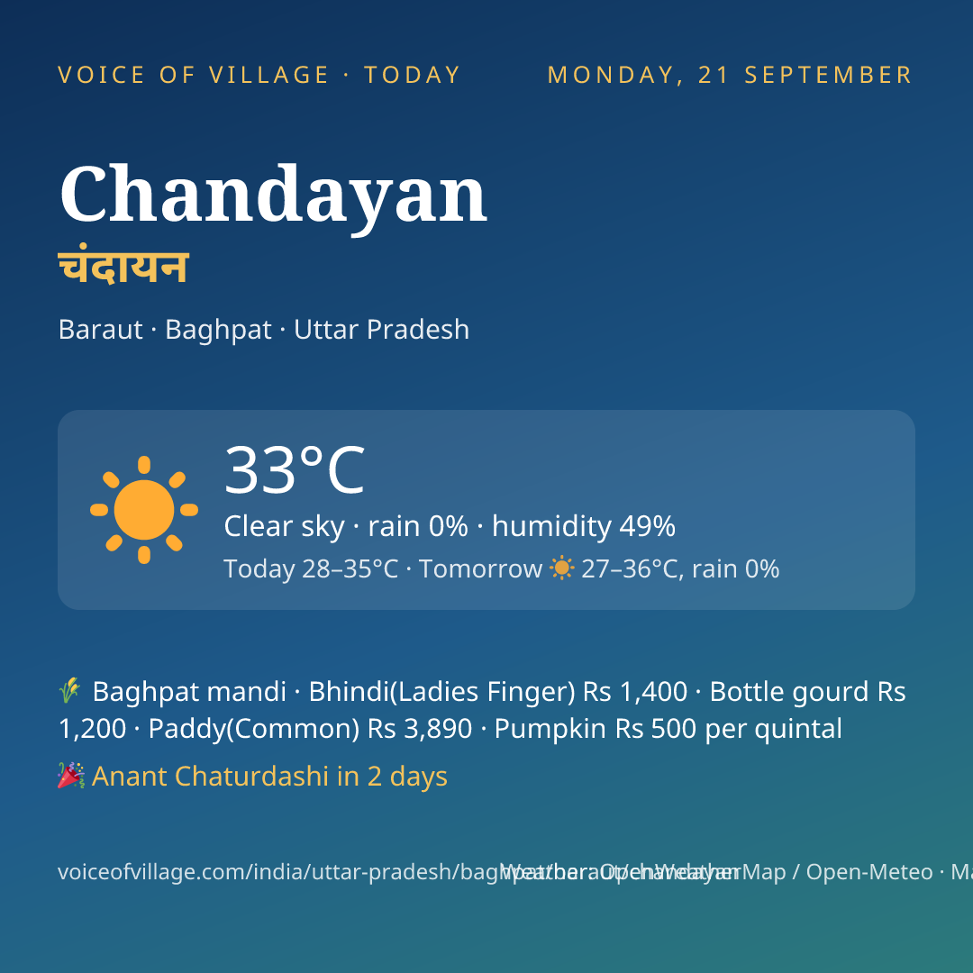 Chandayan today