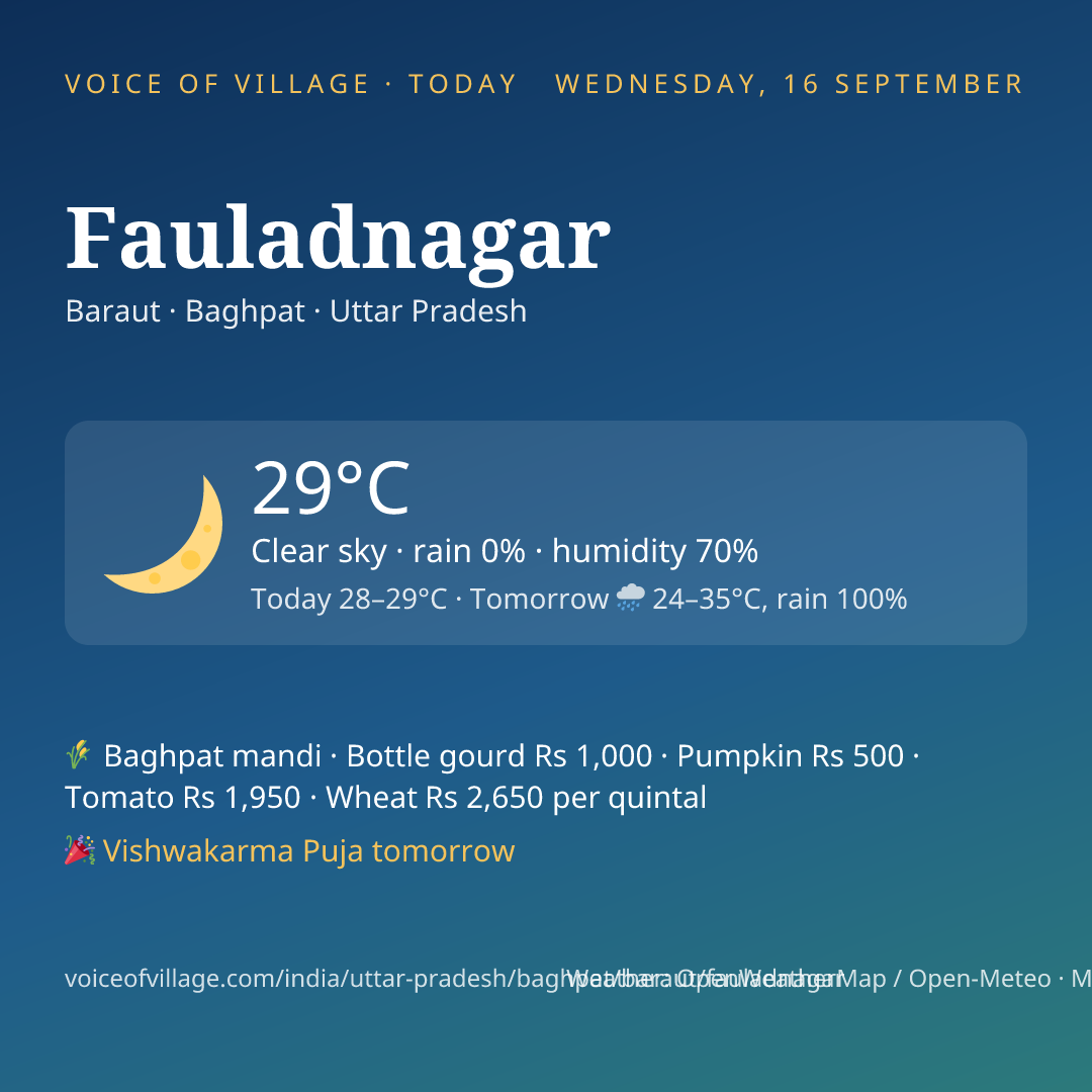 Fauladnagar today