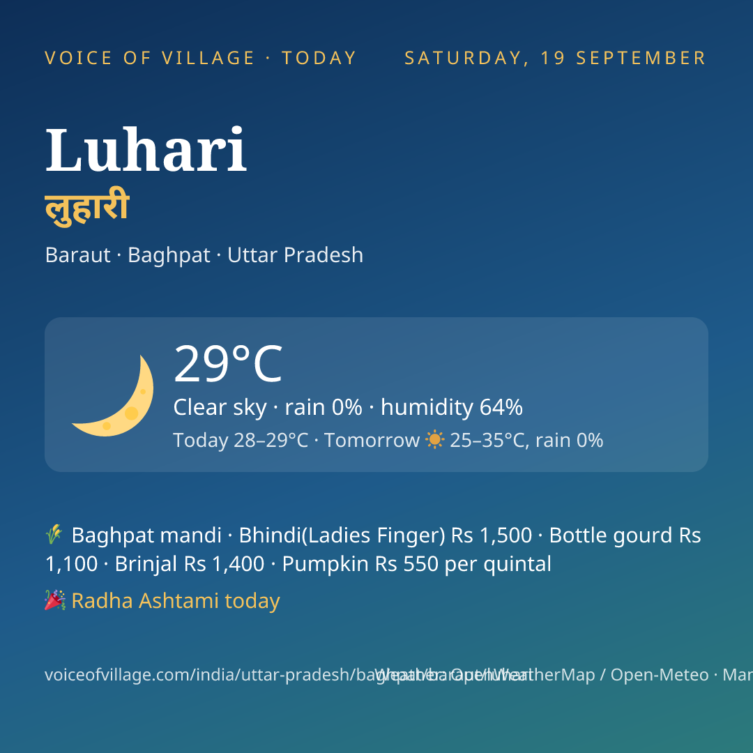 Luhari today
