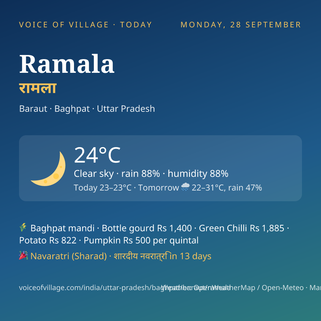Ramala today