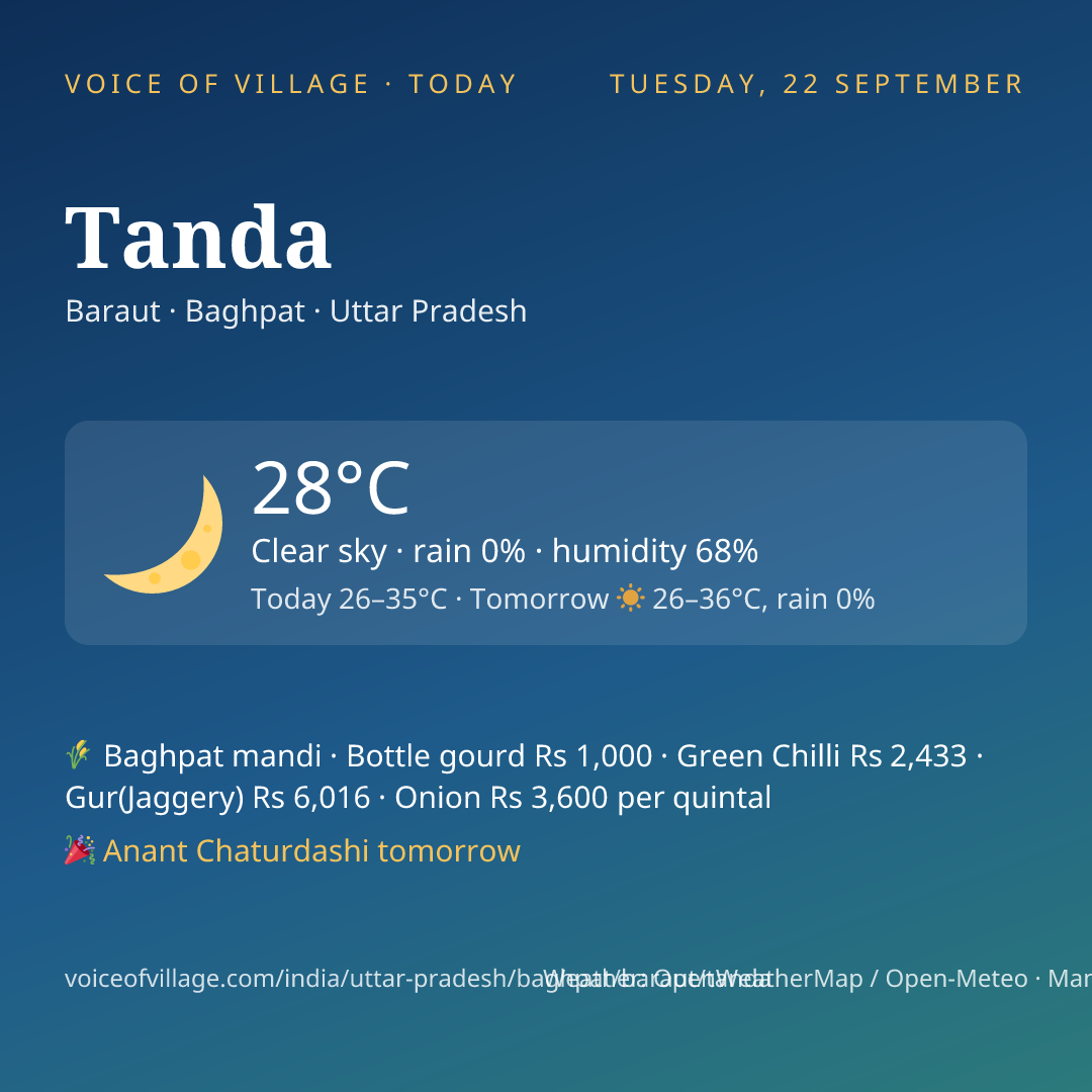 Tanda today