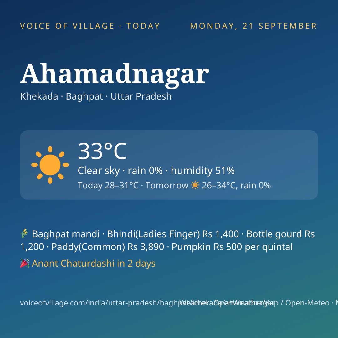 Ahamadnagar today