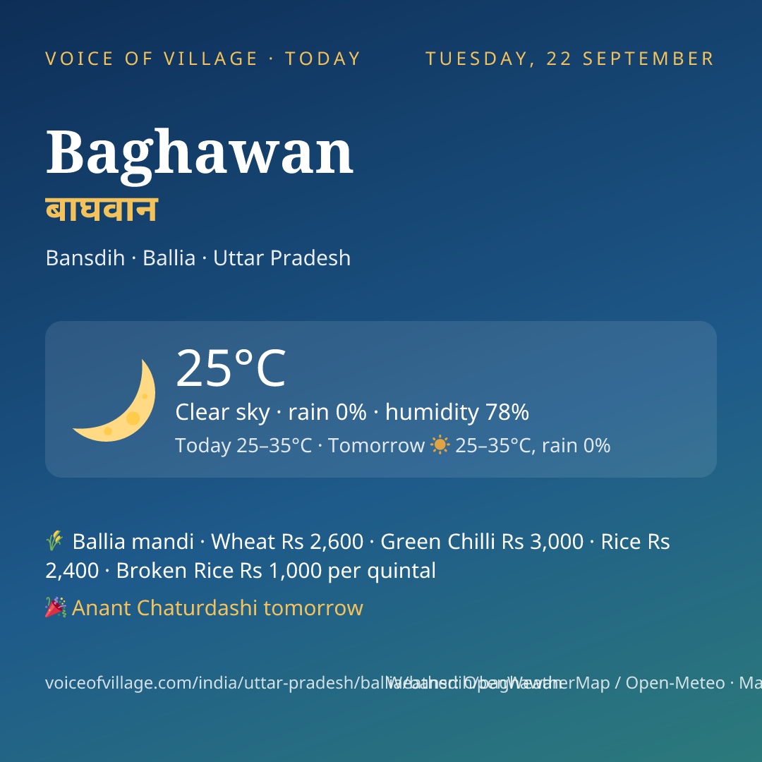 Baghawan today
