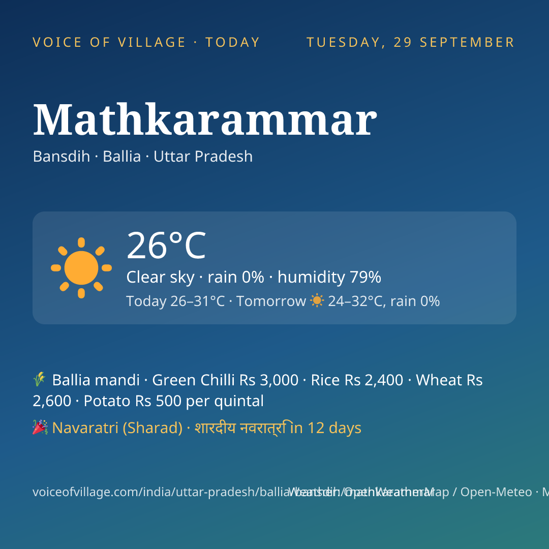 Mathkarammar today