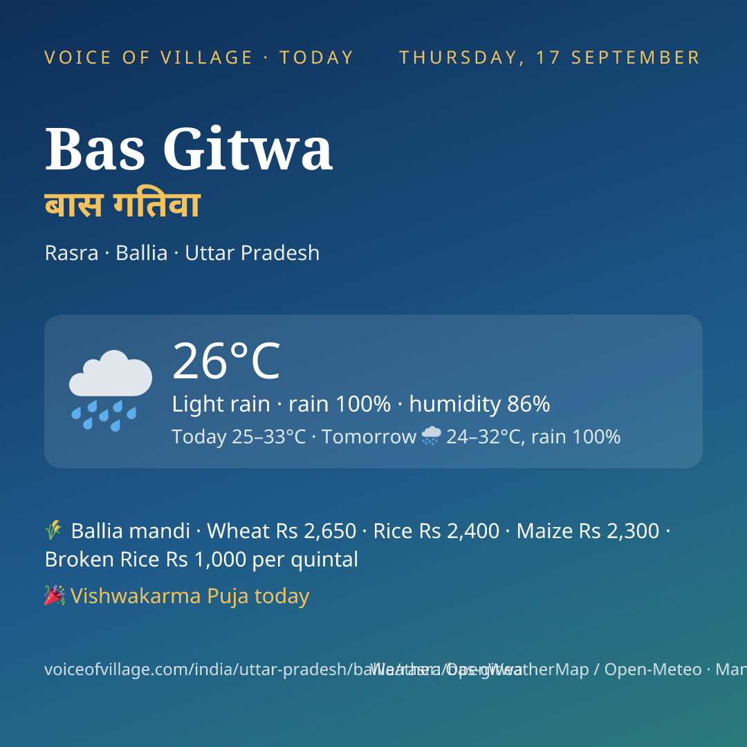 Bas Gitwa today