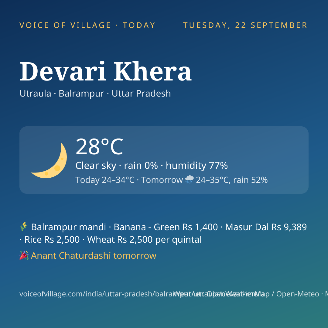 Devari Khera today