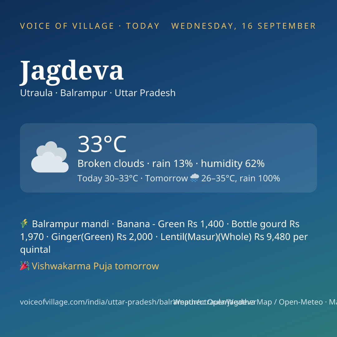 Jagdeva today