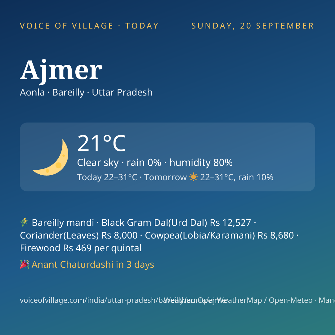 Ajmer today