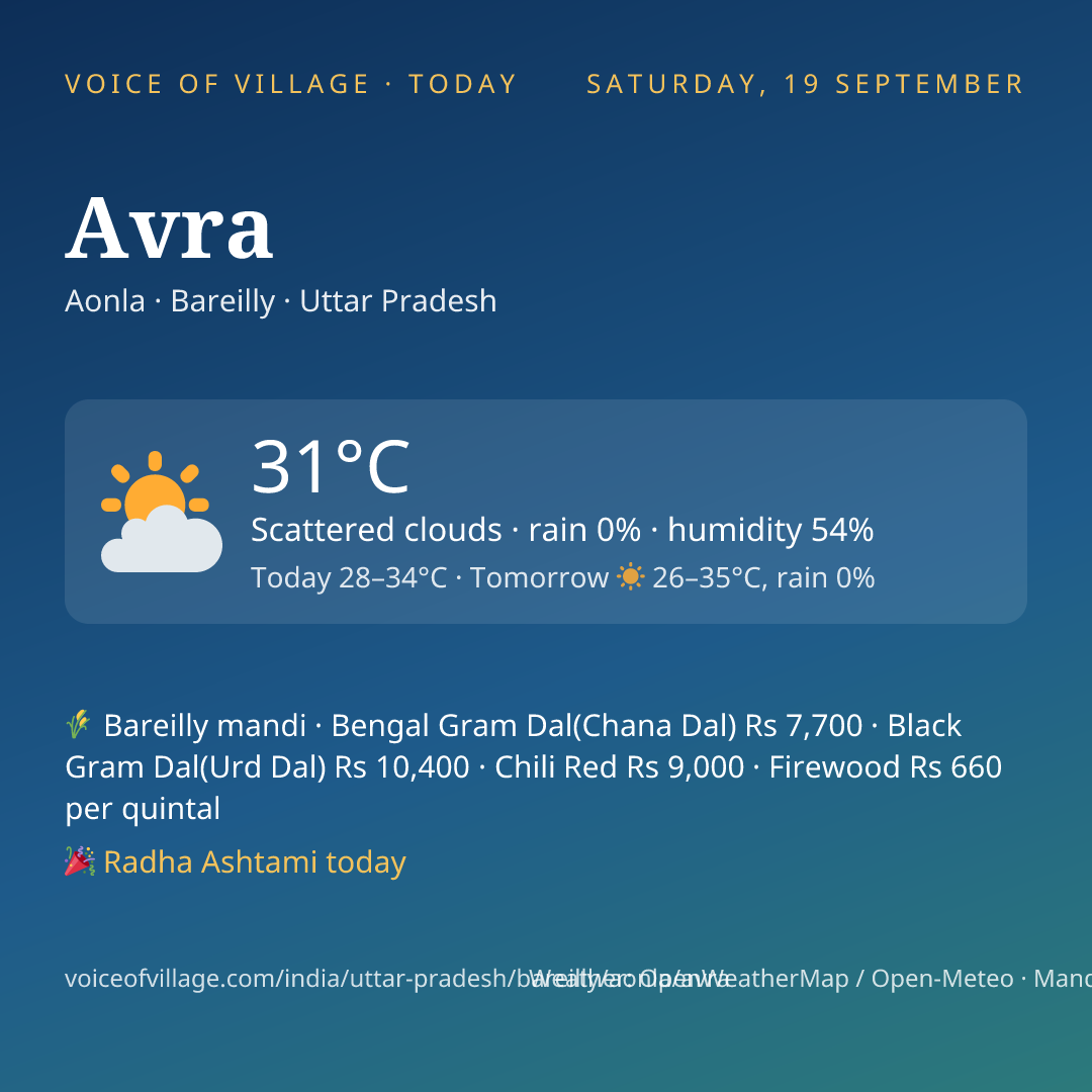 Avra today