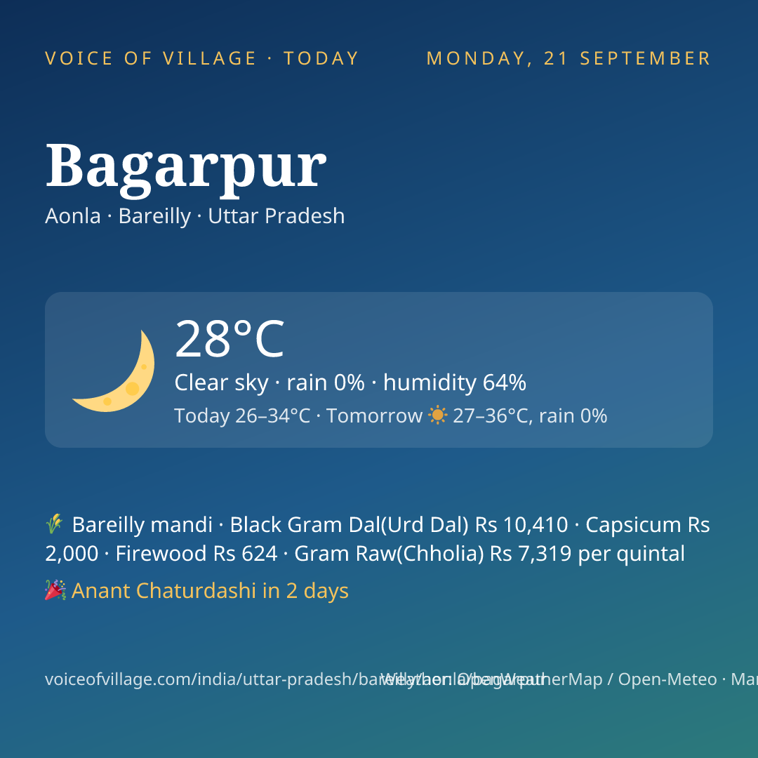 Bagarpur today